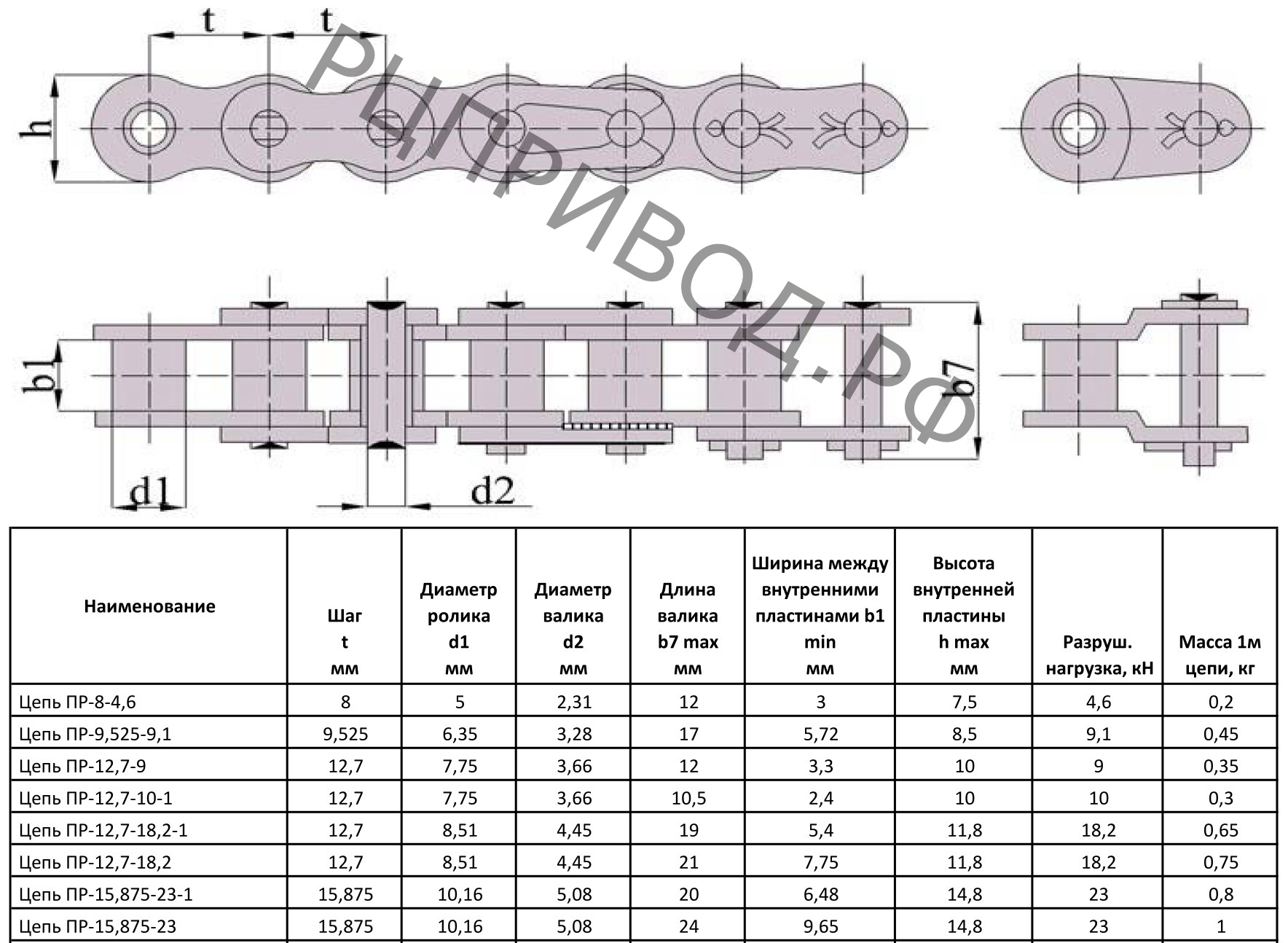 Купить цепь ПР-12,7-18,2-1 по цене 135 рубль в Екатеринбурге с доставкой по  России